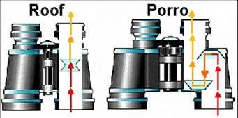 Porro Vs. Roof Design